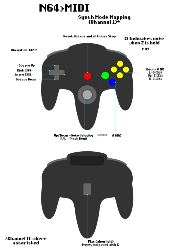 N64>MIDI Button Layout for Synth Mode